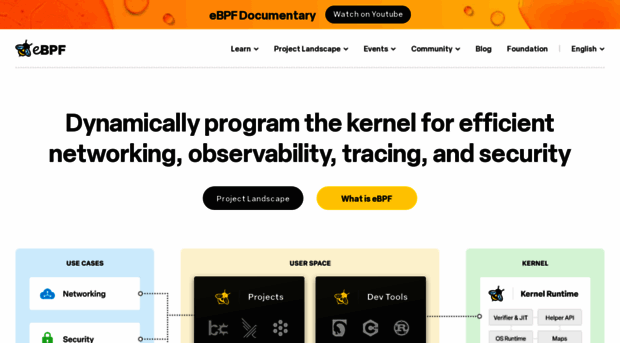 ebpf.io