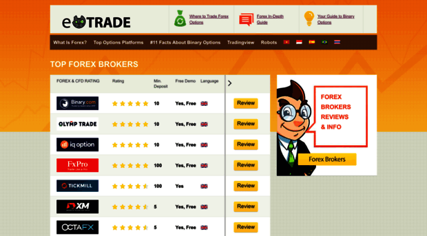 ecattrade.com