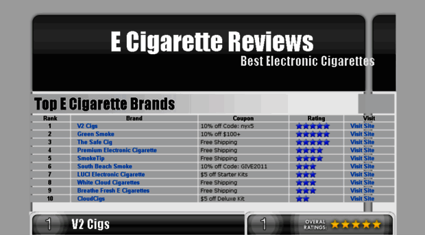 ecigarettereviewsonline.com