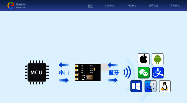 eciot.cn