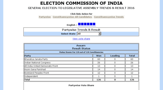 eciresults.ap.nic.in