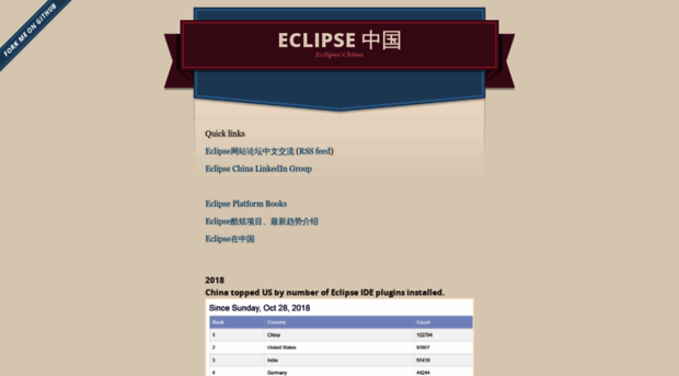 eclipse-china.github.io