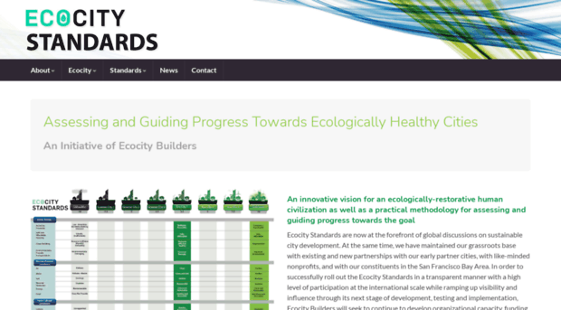 ecocitystandards.org