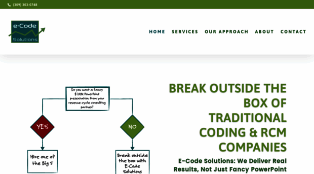 ecode.solutions