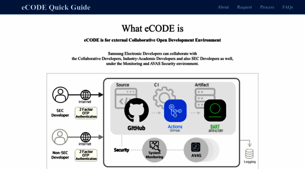 ecodesamsung.com