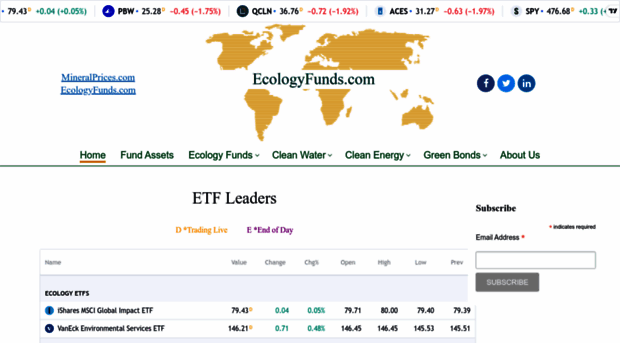 ecologyfunds.com