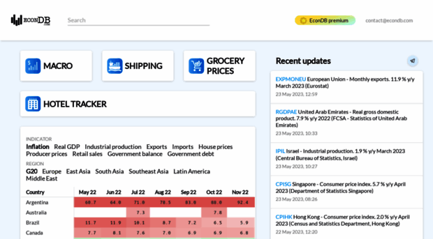 econdb.com