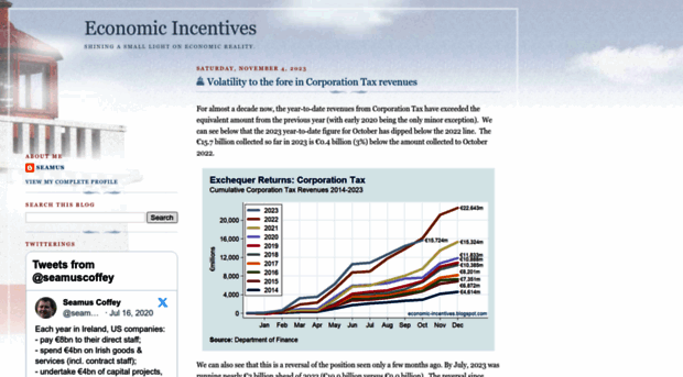 economic-incentives.blogspot.ie