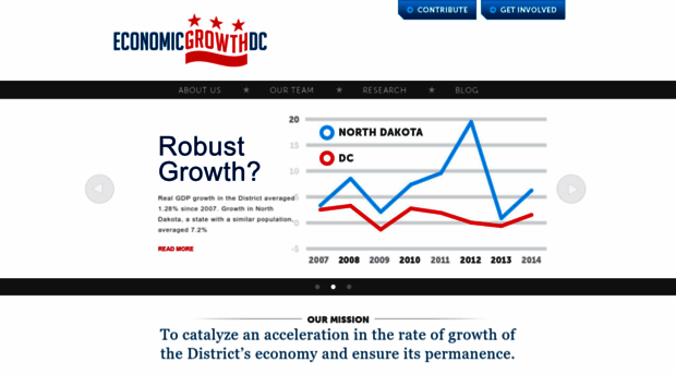 economicgrowthdc.org