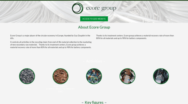 ecore.com
