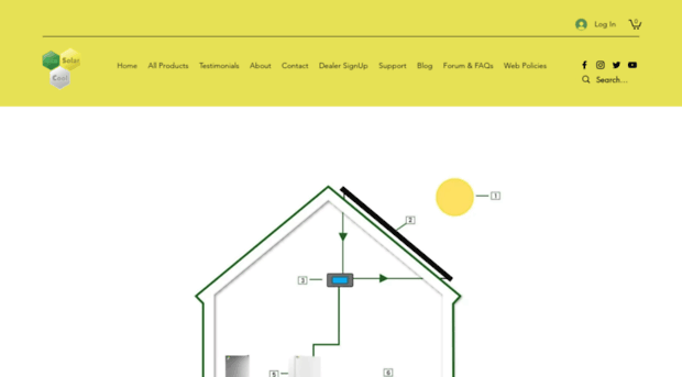 ecosolarcool.com