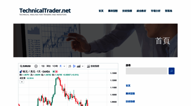 ectrader.org