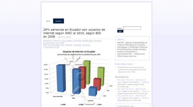 ecuadorinternetmarketing.wordpress.com