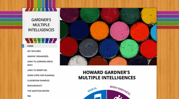 edcr3332015gardnersmultipleintelligences.weebly.com