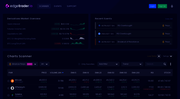 edgetrader.io
