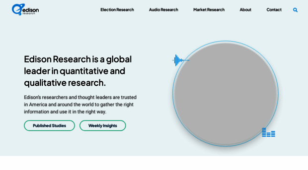 edisonresearch.com