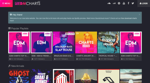 edmcharts.net