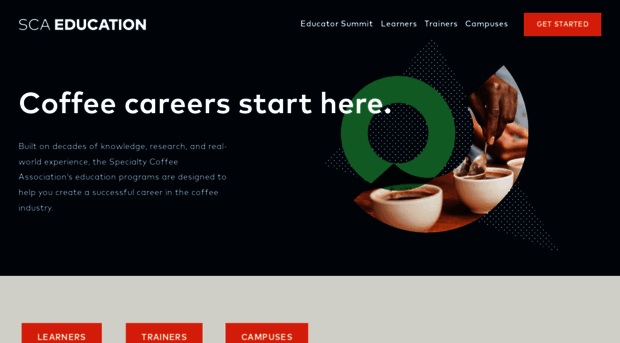education.sca.coffee