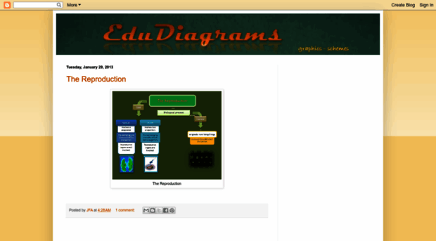 edudiagrams.blogspot.com