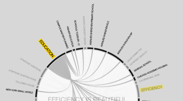 efficiencylab.org