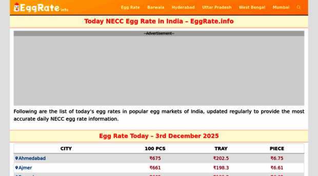 eggrate.info