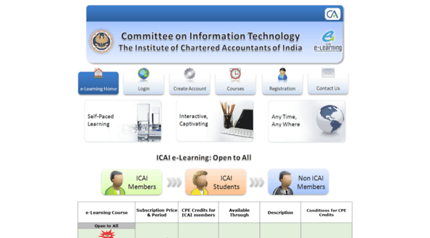 elearn.icai.org