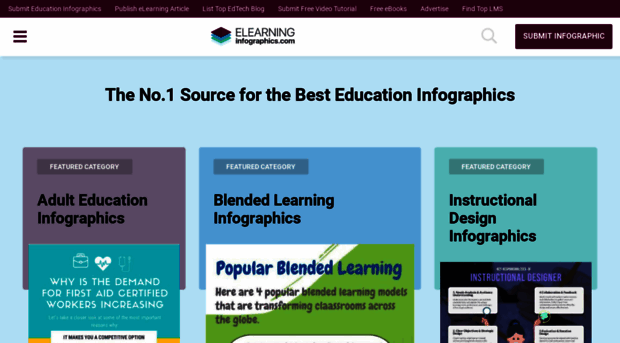 elearninginfographics.com