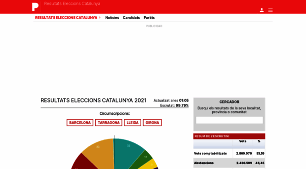 eleccions.elperiodico.cat