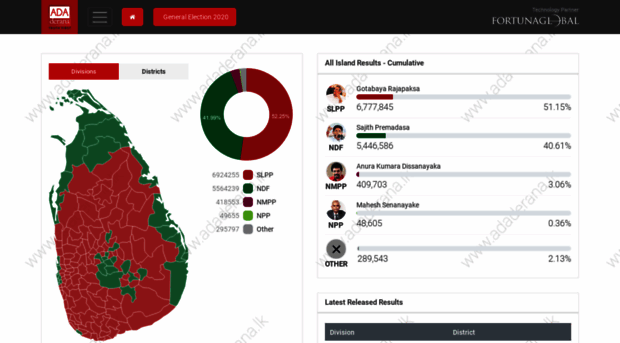 election.adaderana.lk