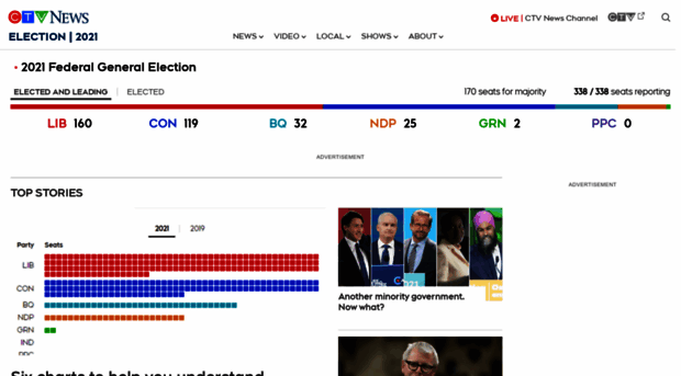election.ctvnews.ca