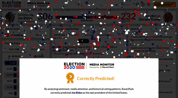 election.ravenpack.com