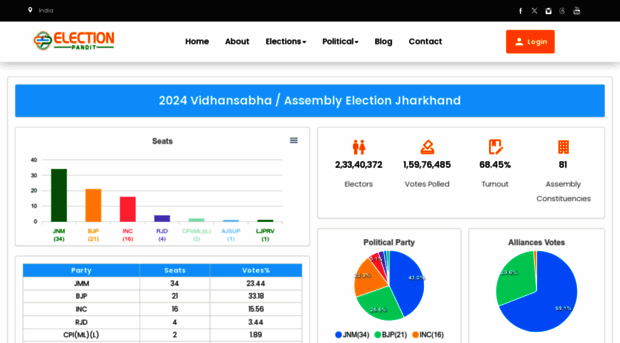 electionpandit.com