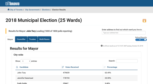 electionresults.toronto.ca