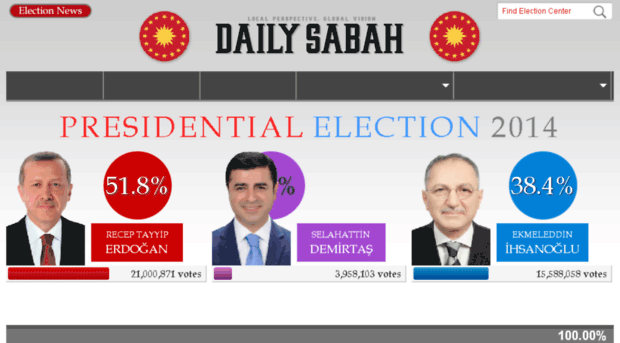 elections.dailysabah.com