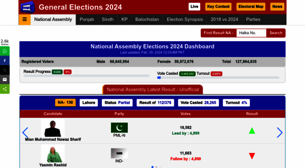 elections.dunyanews.tv