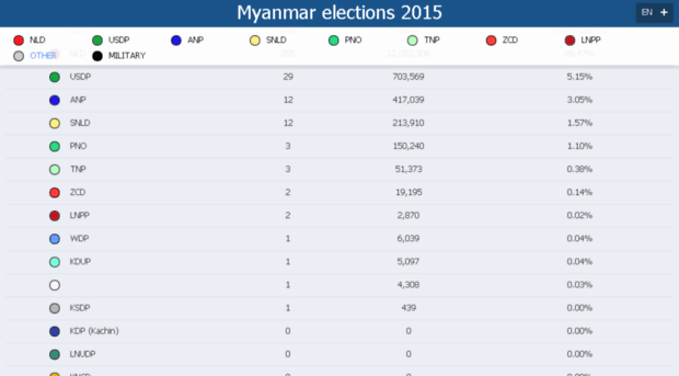 elections.dvb.no