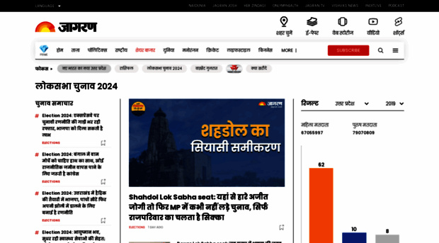 elections.jagran.com