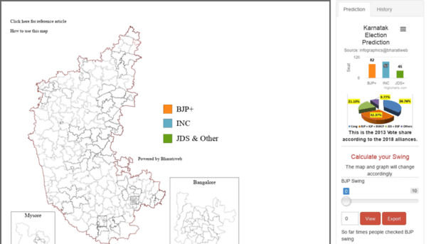 elections.newsbharati.com