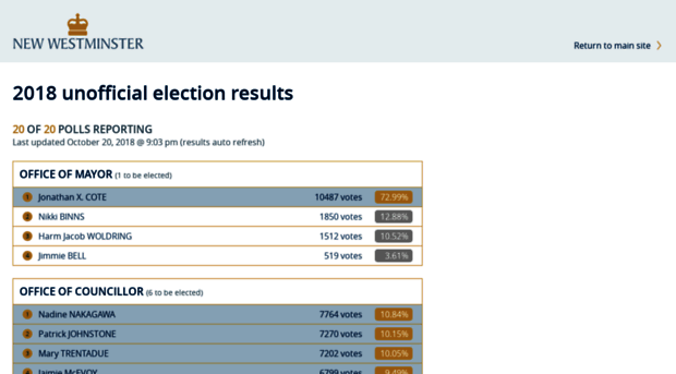 elections.newwestcity.ca