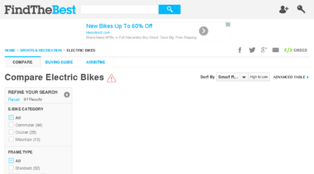 electric-bikes.findthebest.com