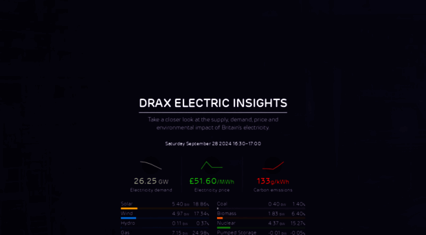 electricinsights.co.uk