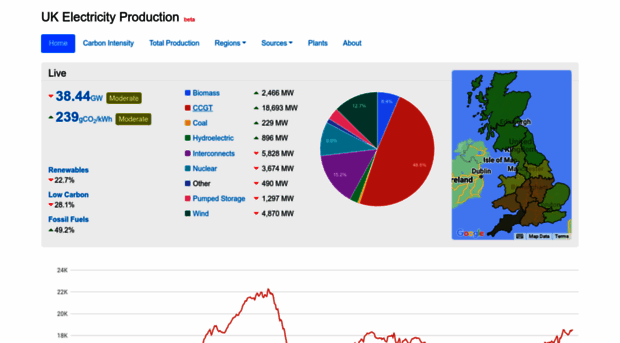 electricityproduction.uk