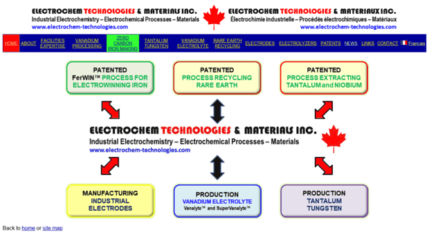 electrochem-technologies.com
