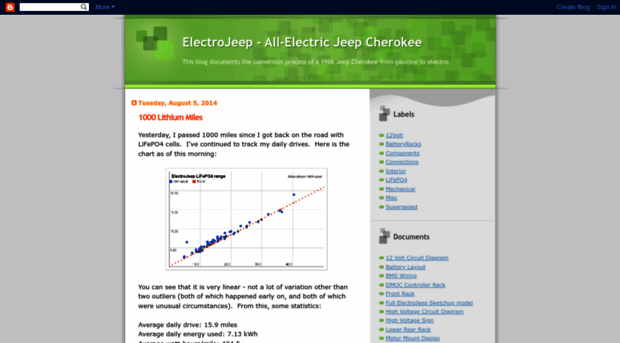 electrojeep.blogspot.com