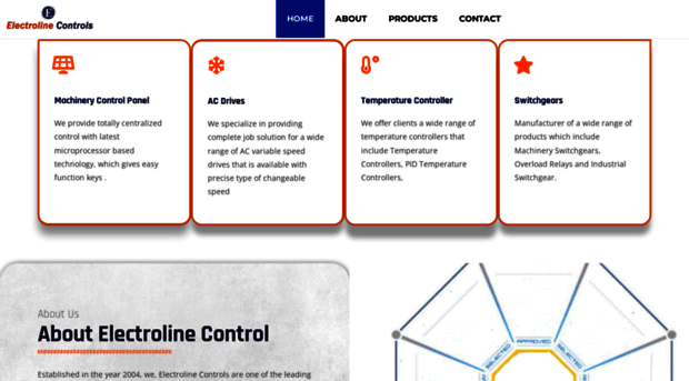 electrolinecontrols.com