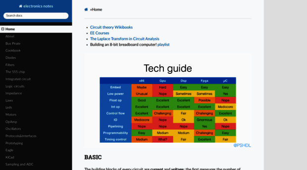 electronics-notes.readthedocs.io