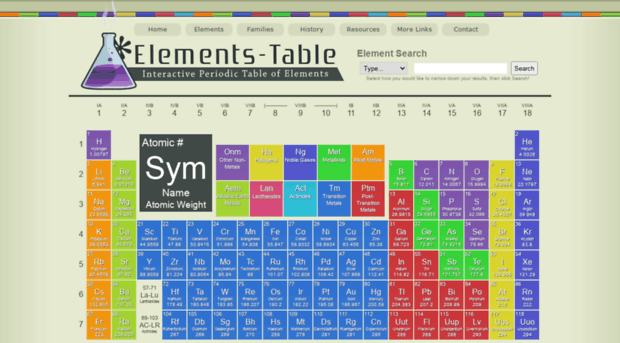 elements-table.com