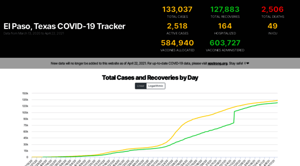 elpasocovid19tracker.com