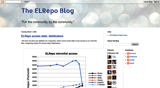 elrepoproject.blogspot.com