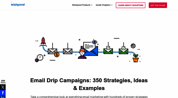 emaildripcampaigns.com